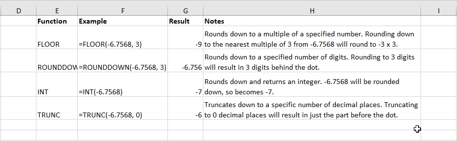 Rounddown vs Floor vs Int vs Trunc