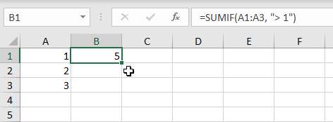 Simple Excel SUMIF example. Given a cell range with values 1, 2 and 3, and the condition > 1, the Sumif function returns 5.